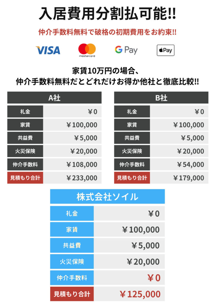 株式会社SOILE.H（ソイル） 不動産仲介業